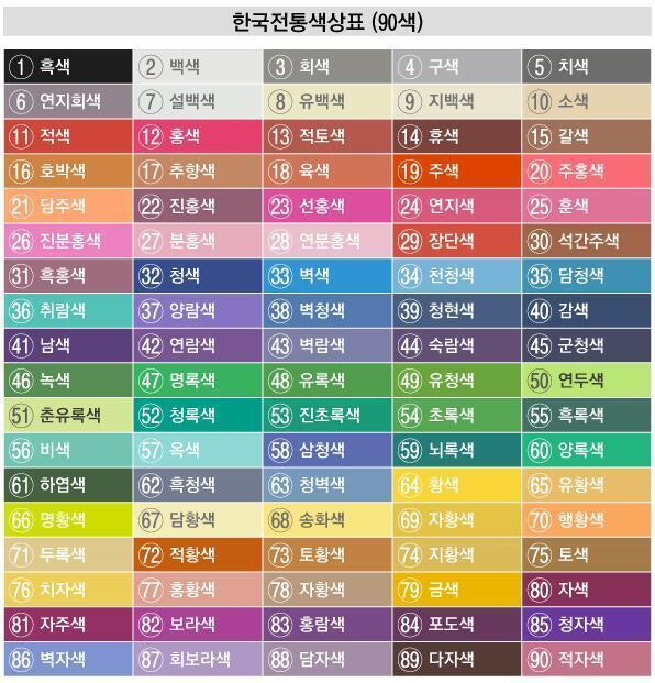 hongsilee's tweet image. “@parkto: 와, 이거 좋네요! “@Chin_up_Dear: 우리말색상표 http://t.co/QjJO8ZbANa””저도 서양식 색이름만 써왔었는데...아름다운 우리말 색상 표기가 더 알려지면 좋겠습니다