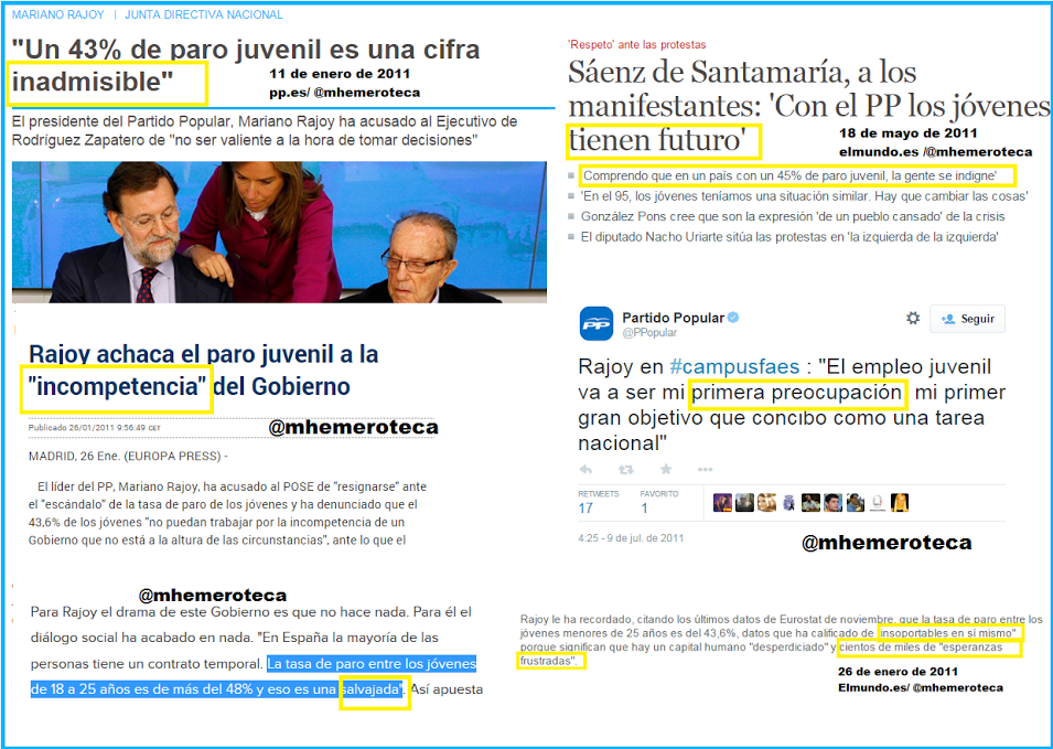 Mhemeroteca's tweet photo. Hoy Tasa paro menores 25 años: 50,9% Eurostat

PP 2011 con 43%

INADMISIBLE
INCOMPETENCIA
SALVAJADA http://t.co/MjJsgbj99H