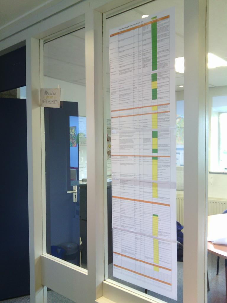 Het draaiboek slingerbeurs. Loopt allemaal volgens schema. In controll