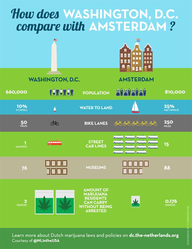 La embajada de los Países Bajos responde con esta infografía a Washington tras decir q las leyes holandesas son laxas