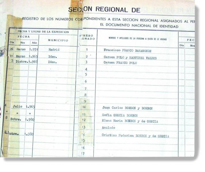 SecretosdeMadri's tweet photo. Tal día como hoy, de 1944, se crea el DNI. Aquí puedes ver a quienes correspondían los primeros que se expidieron. http://t.co/vPhKT8CYGU