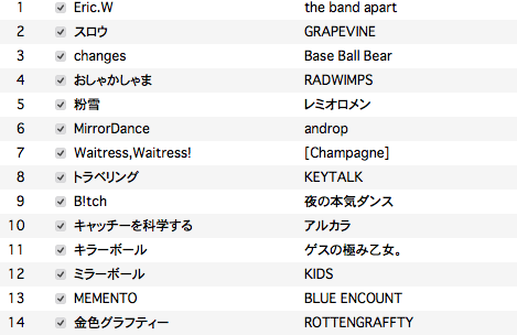 ライブキッズあるある Djセトリ 2 28の奈良のセトリです 感謝です お誘いも待ってます Dj予定 3 30大阪北堀江vijon 3 31神戸varit 4 3神戸varit 4 5埼玉北浦和kyara 5 2名古屋のどこか New Http T Co Apmxelqzxe Twitter ライブキッズあるある Djセトリ 2 28の奈良のセトリです 感謝です お誘いも待ってます Dj予定 3 30大阪北堀江vijon 3 31神戸varit 4 3神戸varit 4 5埼玉北浦和kyara 5 2名古屋のどこか New Http T Co Apmxelqzxe Twitter