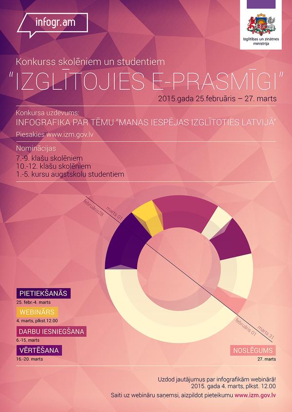 Iemācies izveidot saistošu infografiku vebinārā trešdien un piesakies <a href="/IZM_gov_lv/">Izglītības un zinātnes ministrija</a> konkursā: ow.ly/JOpXk
