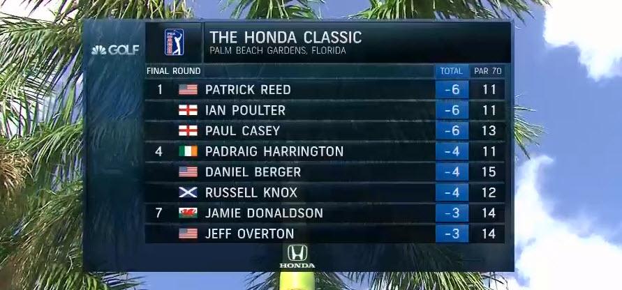 GolfCentral's tweet photo. Things are getting interesting at PGA National. 

Ian Poulter makes double bogey at the 11th to make it a 3-way tie. http://t.co/bbdsHpAc0N
