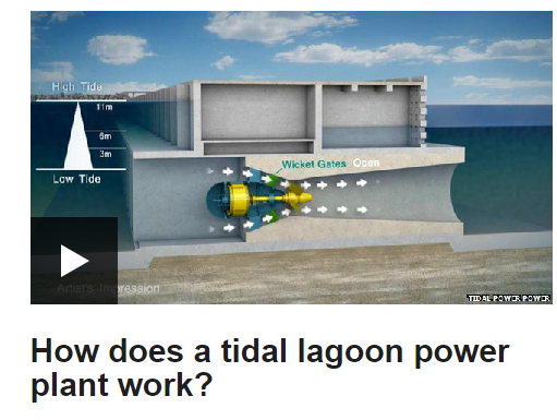 MarineNRG's tweet photo. Nice video on how tidal lagoons work from @BBCNews http://t.co/9z4C8XNarb @TidalLagoon http://t.co/q5teokgTgD