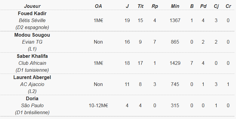 [Saison 2014-2015] Les prêtés de l'OM B_GZpfzXEAAuTtw