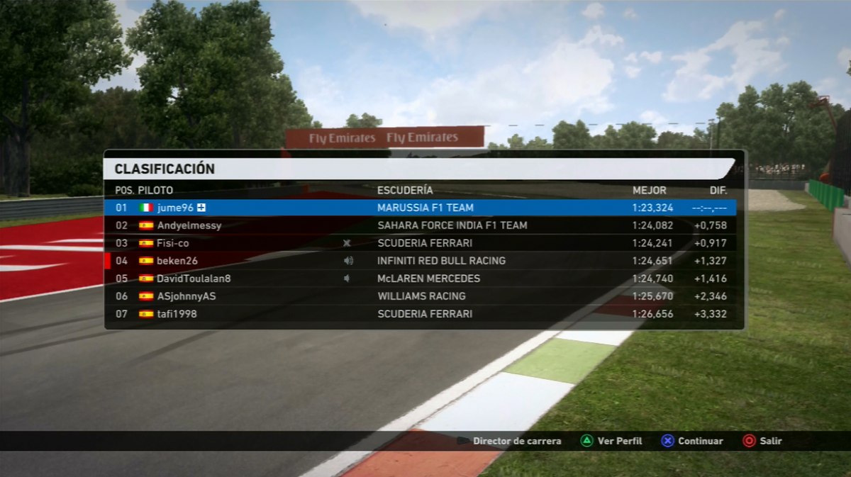 VESPRacing's tweet photo. Resultados del GP de Italia, disputado este sabado. #VESPRacing http://t.co/WgCgWxxuxI