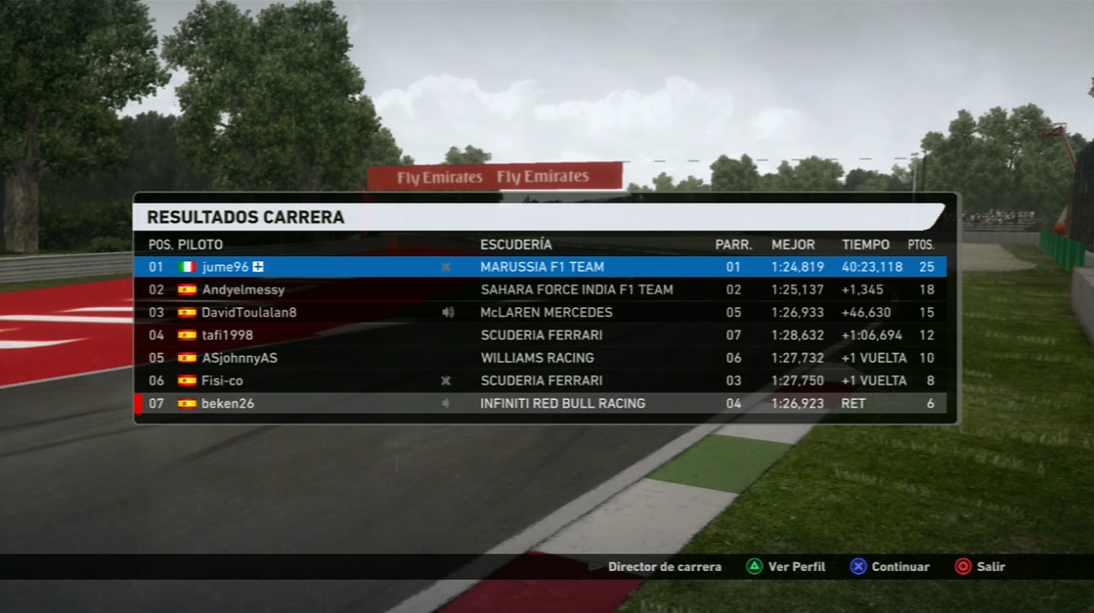 VESPRacing's tweet photo. Resultados del GP de Italia, disputado este sabado. #VESPRacing http://t.co/WgCgWxxuxI