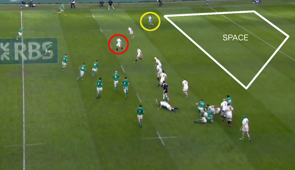 Analysis of the work rate, rucking and decision making in build-up to Robbie Henshaw's try: 42.ie/1Ea51u5