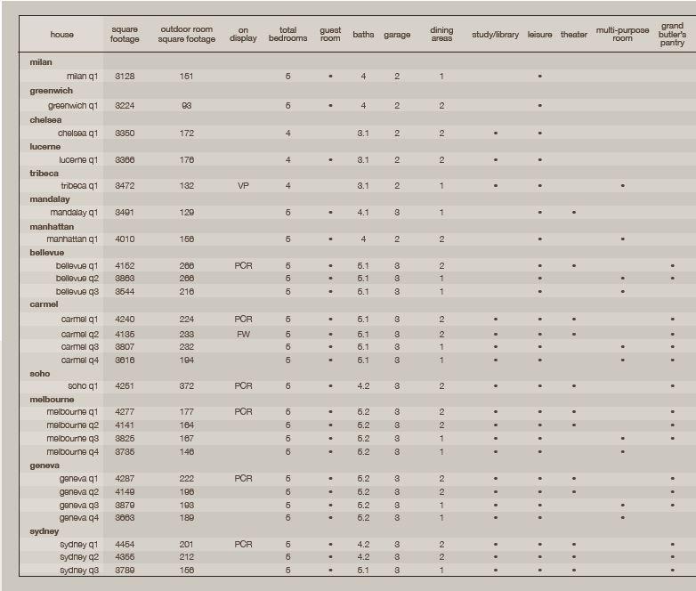 TheKeyGroupTX's tweet image. Modern meets Frisco! Floorplans available from #MainVueHomes in #Phillipscreekranch.  For a full catalog email us!