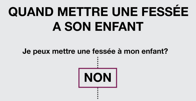 Slatefr's tweet photo. La France hors-la-loi sur la fessée? L'occasion de relire notre schéma d'aide à la décision http://t.co/U16L15N2DJ http://t.co/feJ8fDrWwF