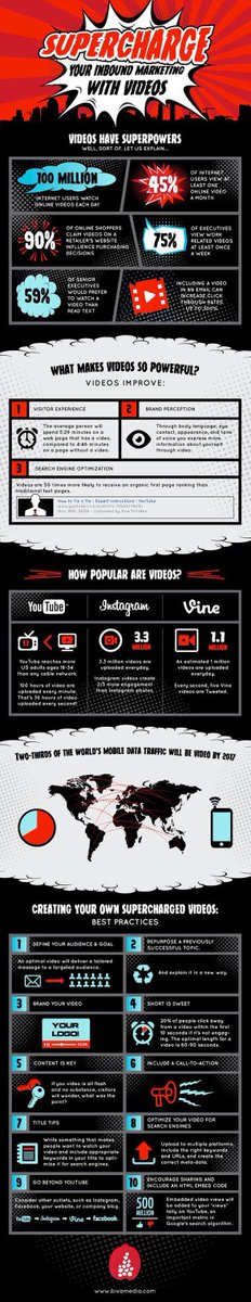 mybrandjoy's tweet photo. The Power of Video!! Add Eye Catching Visuals to Your Next Marketing Campaign! #brandJOY#MarketingTips #Visuals http://t.co/fN9oMx3Vzp