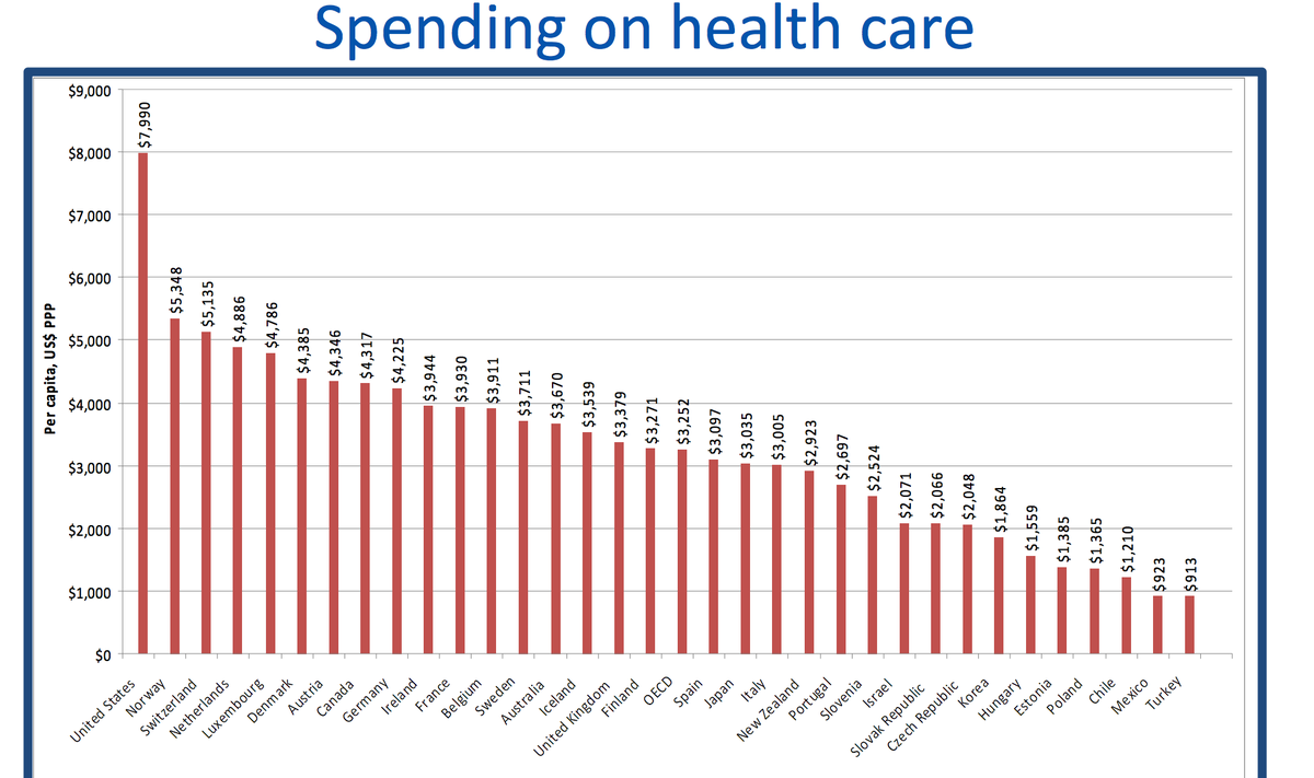 _WillowWood's tweet photo. Interesting data! RT @ReportingHealth: US spends more on intervention vs prevention, says Harvard scholar #chjf http://t.co/DIPlBK3kOj