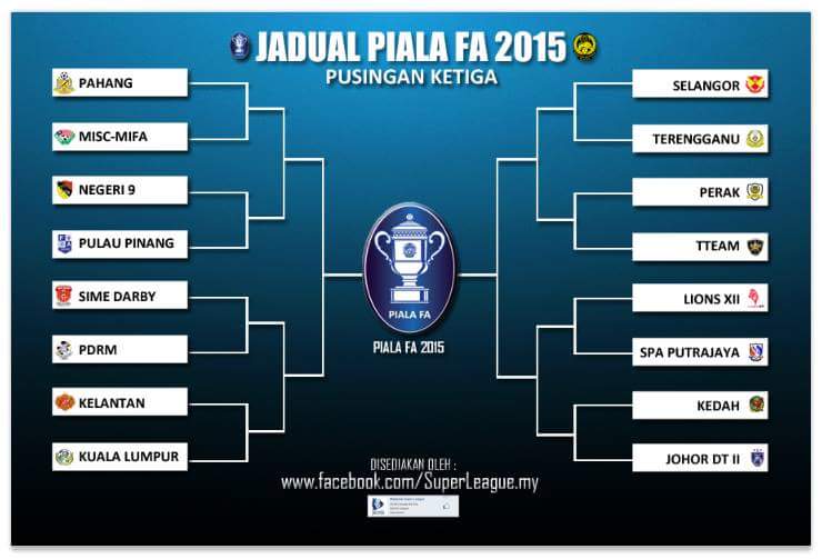 3rd round of FA Cup. MIFA vs Pahang. It is tough but possible to win against the senior team.