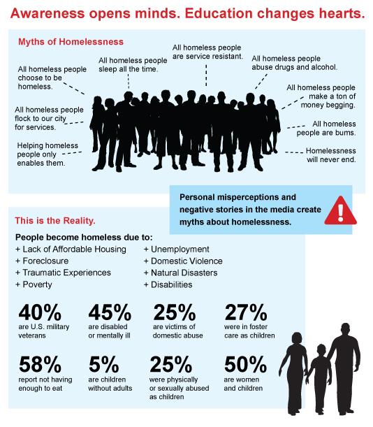 Seema_NG's tweet photo. @TheHomelessHub "Awareness opens minds. Education changes hearts"Myths vs reality on the issue of homelessness #hhic http://t.co/t4jkcmQFcY