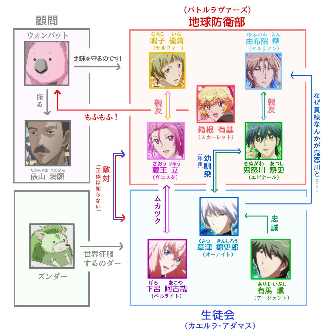 栄幸 布教用に作ったのでぜひ みんな 美男高校地球防衛部love 見よう 中身はあるようで無いから今からでも遅くないぞ 防衛部game Boueibu Http T Co Dpzzk4nw8u Twitter