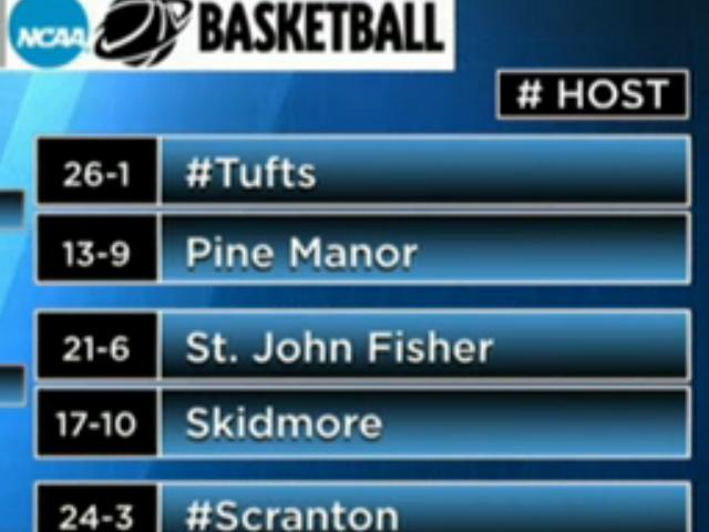 PMCAthletics's tweet photo. #PMCGators will play @TuftsAthletics in the First Round of the @NCAADIII WBB Tournament! http://t.co/7jV8T7jynR