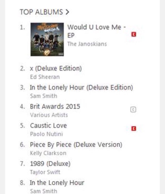 Itunes Pop Album Charts