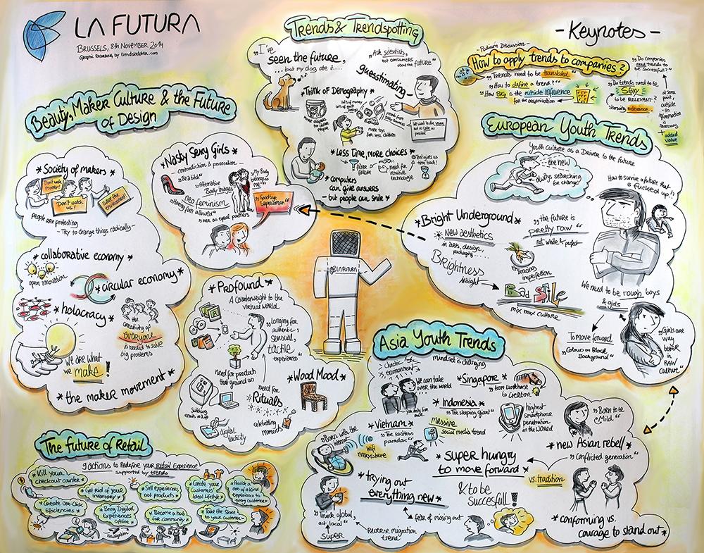 LaFutura 2014 in Brüssel - trendsketcher.de/1258/lafutura-…