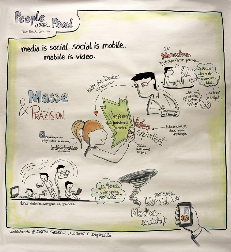 Digital Marketing Talk 2015 - trendsketcher.de/1261/digital-m…