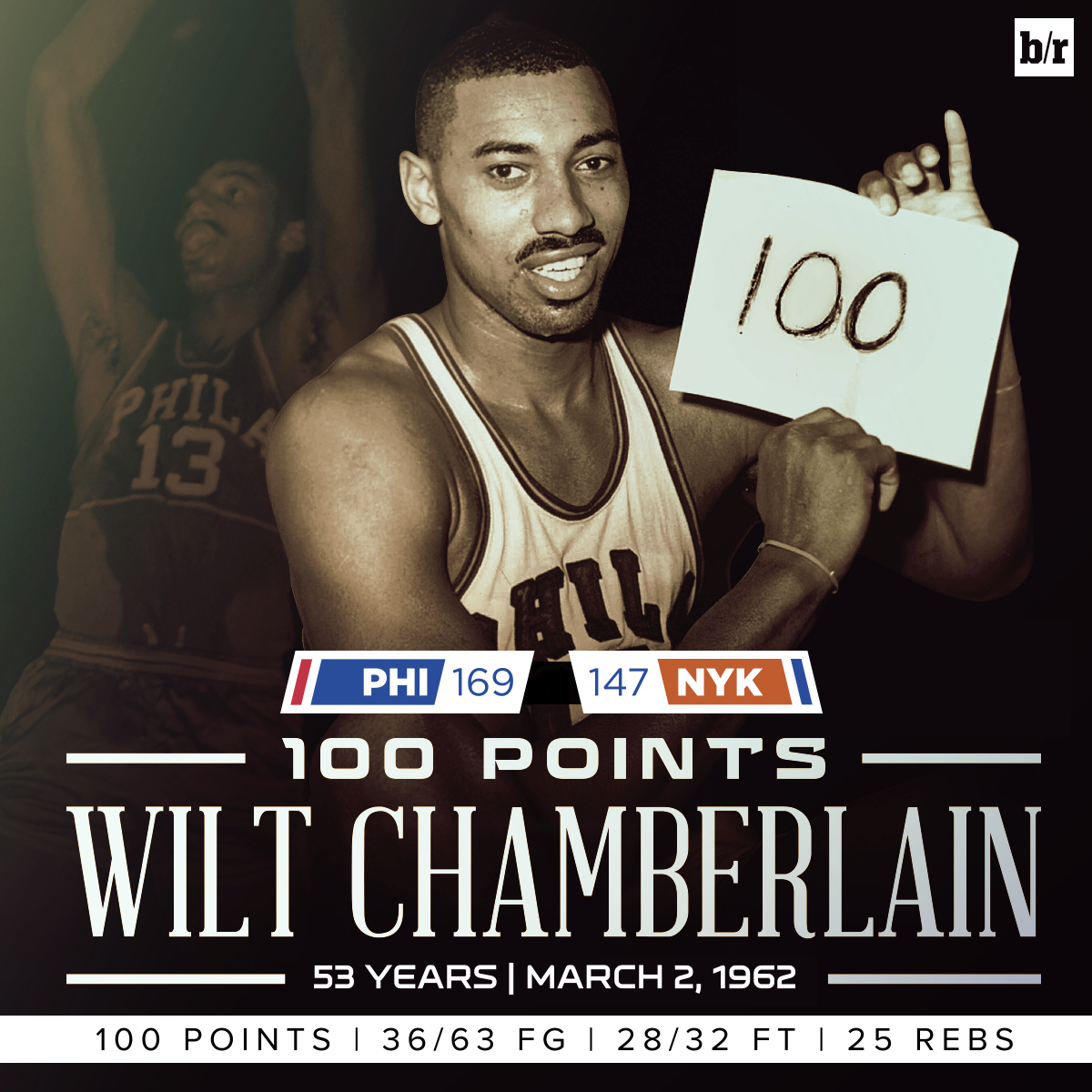 wilt-chamberlain-on-today-s-date-in-1962-wilt-chamberlain-score-100