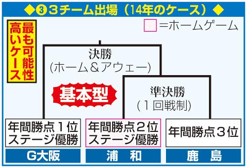 2ステージ制反対