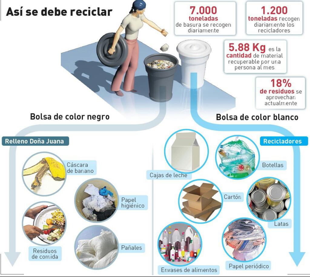 Eco_Oleos_Ve's tweet photo. !!Y tooodooo el mundo hablando de #ComoReciclar !!! http://t.co/WOZXdffkRw