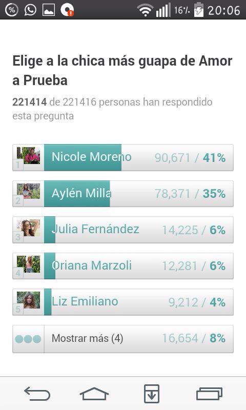 Luliilovers's tweet photo. La mas guapa de #AmorAPruba por lejos 👏👏👸💗🎀 #LuliLovers #FuerzaLuli #sinlulinohayAAP 👌 http://t.co/UWTvjSLSfC