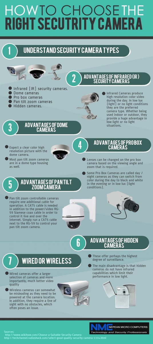 CayeraSecurity's tweet photo. How To Choose The Right Security Camera http://t.co/HgTlJF3k3t #IPCamera #security http://t.co/f5iVJLPEM0