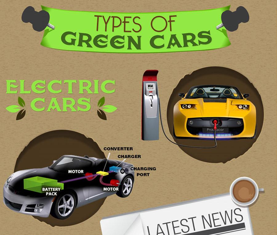 Status of Green Cars in 2015
Infographic: aenews.info/1074 

#greencars #electriccars #hybridcars