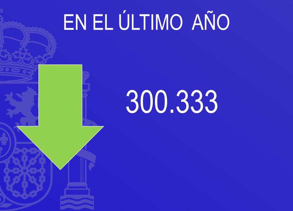 Hay 300.333 parados menos que hace un año #paro