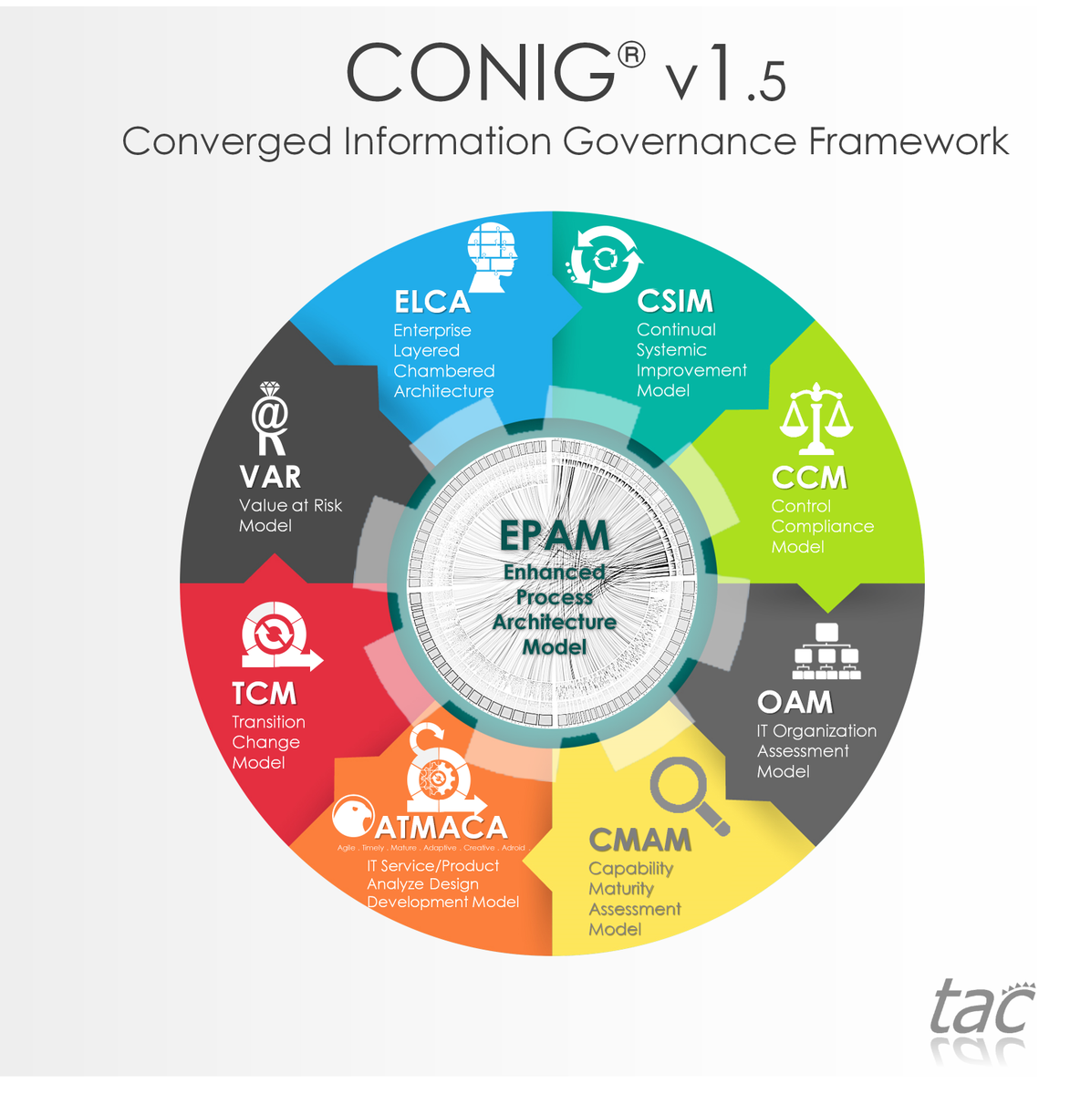 gereky's tweet photo. TAC announces CONIG® 1.5 - the new version of CONIG® Framework- and its new web site http://t.co/vlNCFyXHwt http://t.co/skOCNvomXU