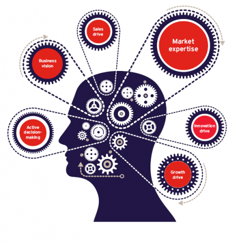 Real_Business's tweet photo. Revealed: The #psychology of the successful #entrepreneur http://t.co/cz2TgXOSOC @mmucfe @ManMetUni @BGS_tweets #SME http://t.co/vyF2RwE3Ql