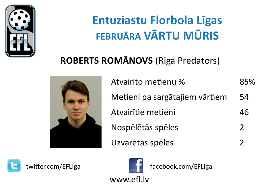 EFLiga's tweet photo. EFL februāra VĀRTU MŪRIS: Roberts Romānovs (@RIGAPREDATORS ), atvairīto metienu %: 85% http://t.co/3GQMkWUQbR http://t.co/tGEv38Wkp9