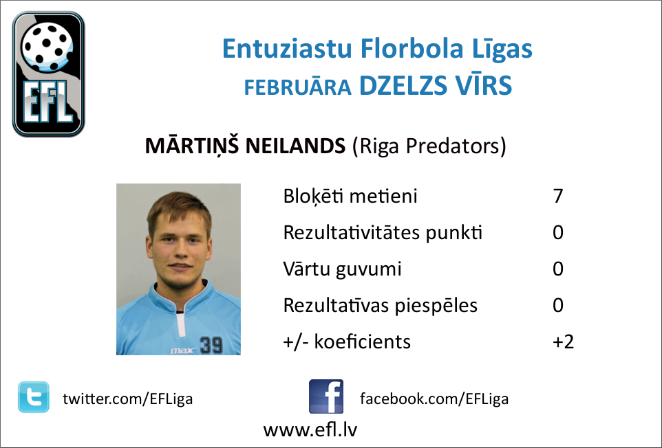 EFLiga's tweet photo. EFL februāra DZELZS VĪRS: Mārtiņš Neilands (@RIGAPREDATORS ), bloķētie metieni: 7
http://t.co/3GQMkWUQbR http://t.co/I01B1L5cKU