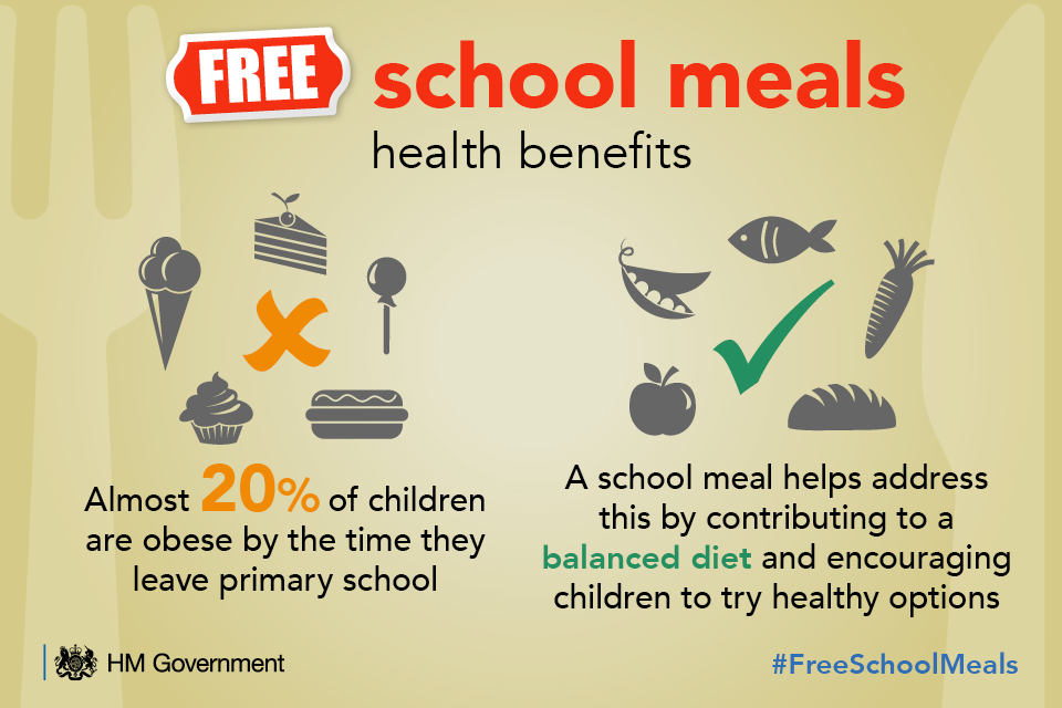 Free #schoolmeal benefits. #thegreatschoollunch