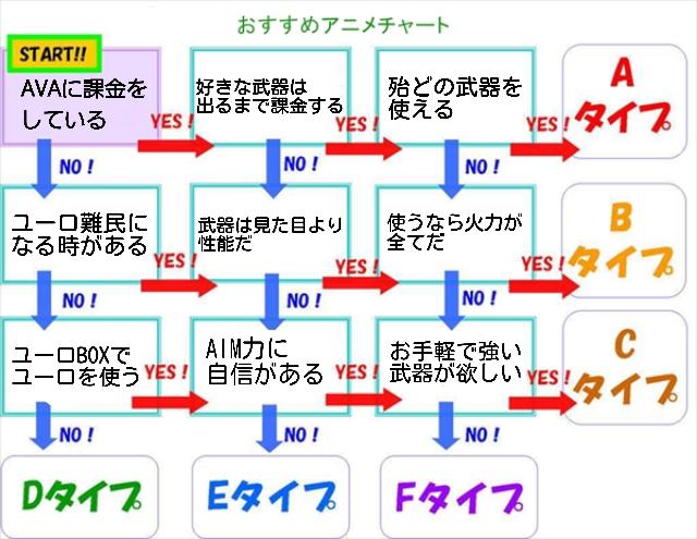 アカムの兄貴 Avaのおすすめ武器をタイムチャートにしました Http T Co Zxbssfsqtf アカムの兄貴 Avaのおすすめ武器をタイムチャートにしました Http T Co Zxbssfsqtf