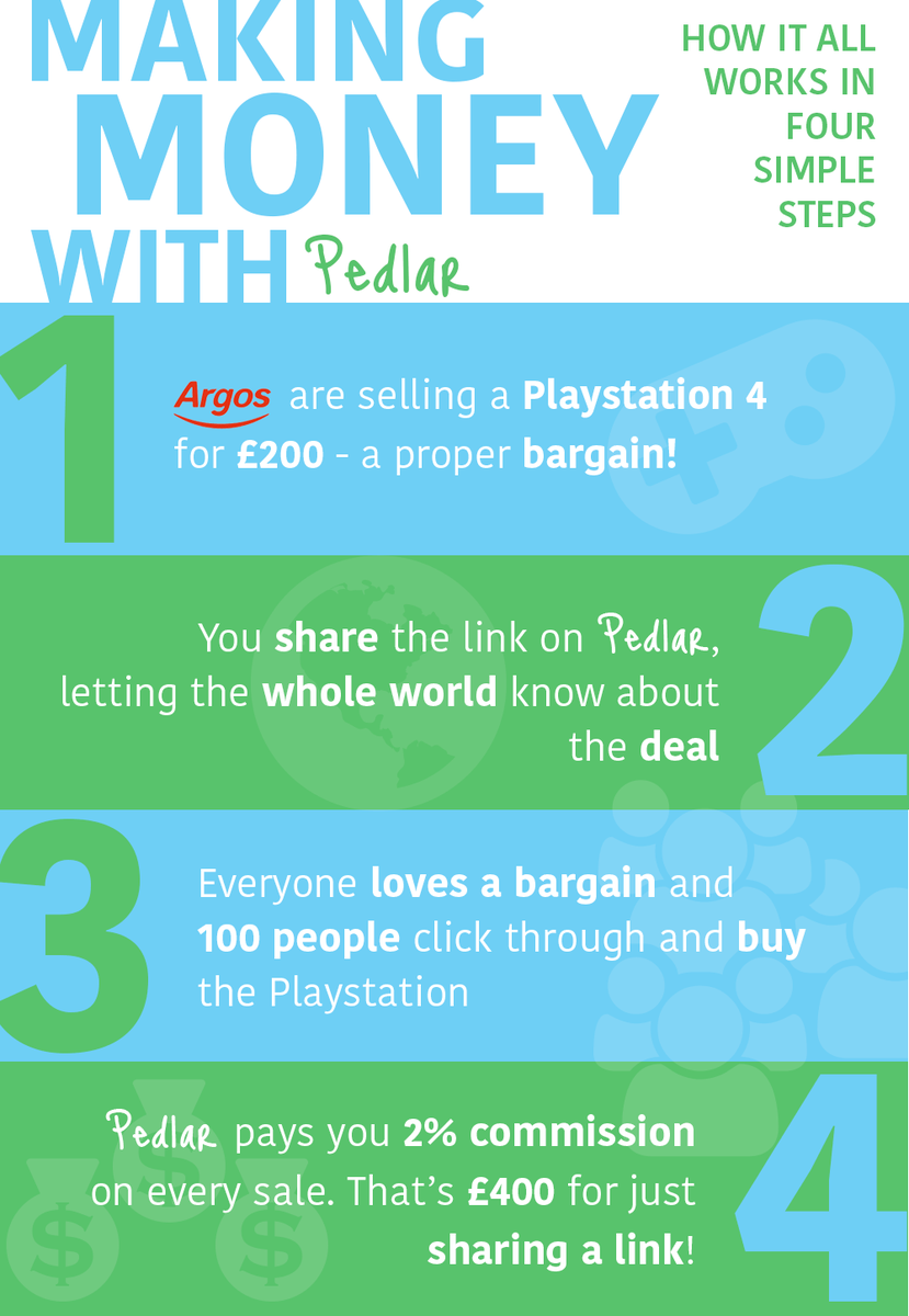 What Pedlar is in 4 simple steps - pedlar.co