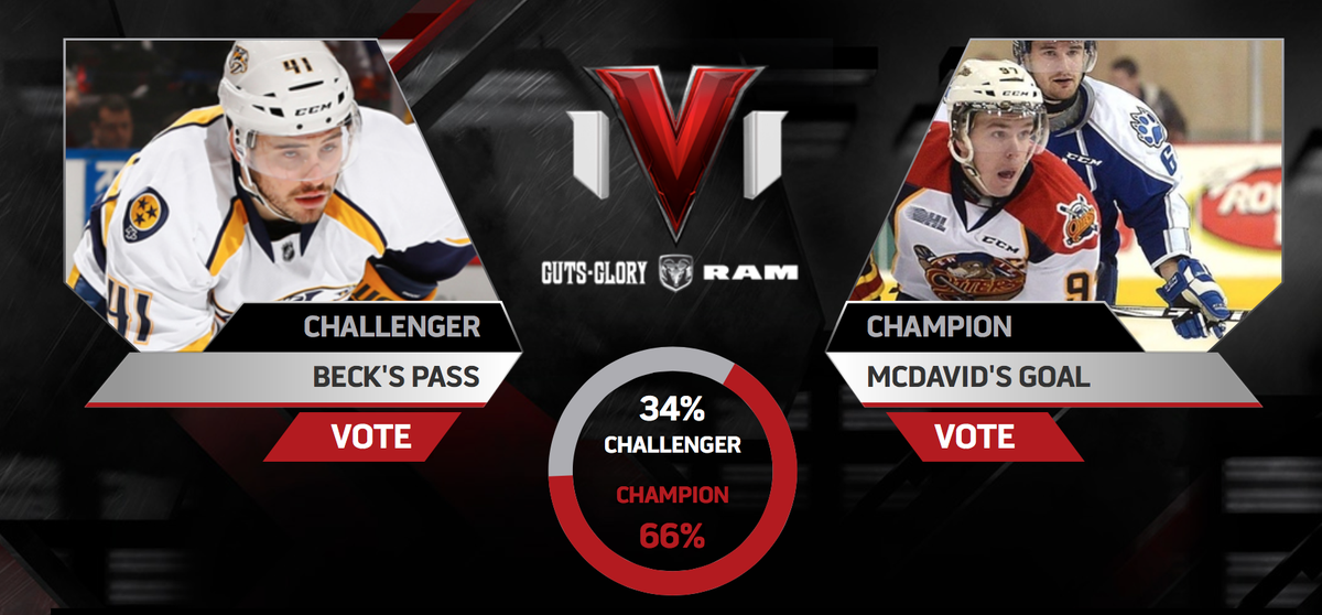 SportsCentre's tweet photo. McDavid vs. Beck in today's #1v1. You can now vote as often as you'd like. Who's moving on? http://t.co/jGXWxTQt6P http://t.co/08nUDzvDlf