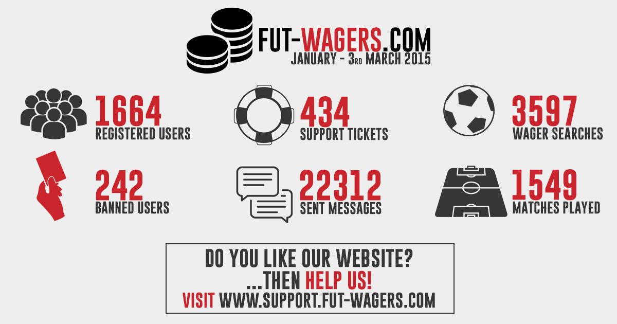 FUT-Wagers.com tweet media