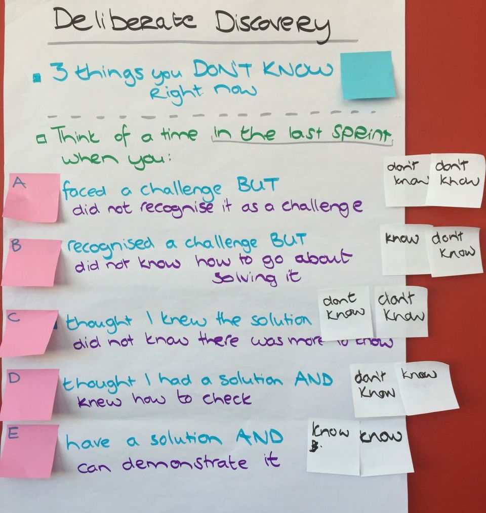 Cara_Faye's tweet image. Success! “@project_codeX: #TeamcodeX&apos;s Learning #retrospective: 5 levels of Not Knowing and strategies for each http://t.co/5wkaINSbhS”