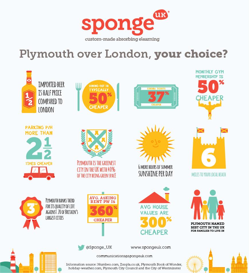 We love this info graphic that #Plymouth company @Sponge_UK have created using some of the facts from #bookofwonder