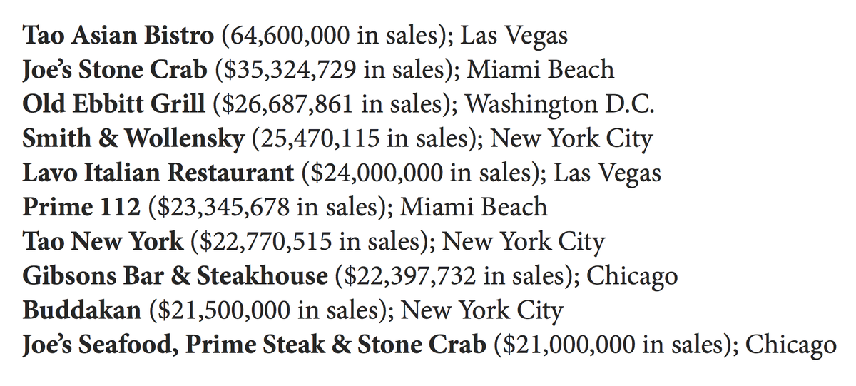 darrenrovell's tweet photo. Top grossing restaurants in the US http://t.co/vjnuNHREwX