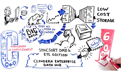 Sghedge's tweet image. New Video: @Cognizant @Cloudera &amp;amp; @Syncsort #BigFrame offloads MF data to @Hadoop #SHAREorg bit.ly/1CqjOlt