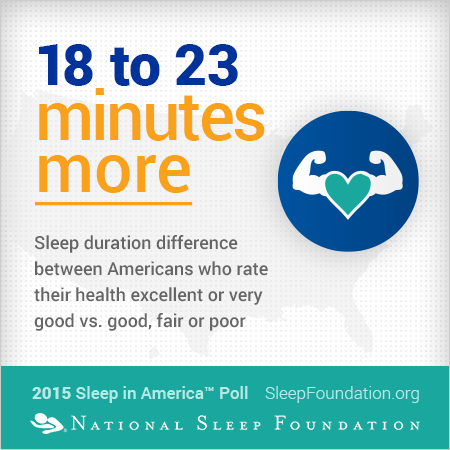 National Sleep Foundation tweet media