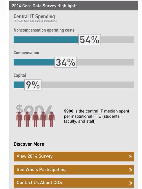 DataDeeva's tweet photo. New #CDS14 data out & about via @educause @meahlarie http://t.co/PIQiR3ETag http://t.co/0jXyBRsEoL