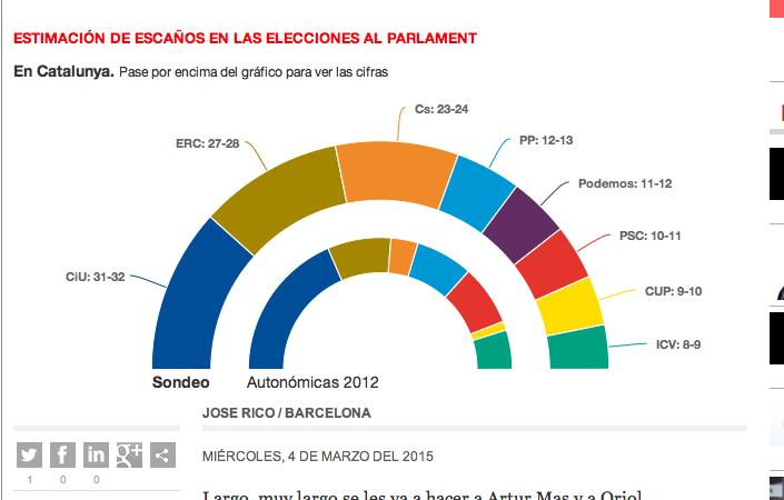 27S CATALUÑA B_Mwx89WkAArreW