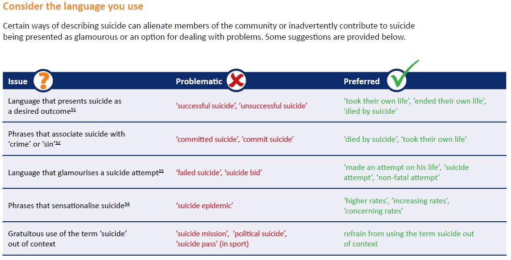 MindframeMedia's tweet photo. MEDIA: reminder the phrase "committed" #suicide is stigmatising (not a sin or crime). Here's some quick language tips http://t.co/FMu3l0cNUq