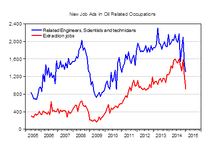 business's tweet photo. Here's the latest sign the oil-price plunge is hitting the job market http://t.co/PFMr0dA4OD http://t.co/ytBnNjsscQ