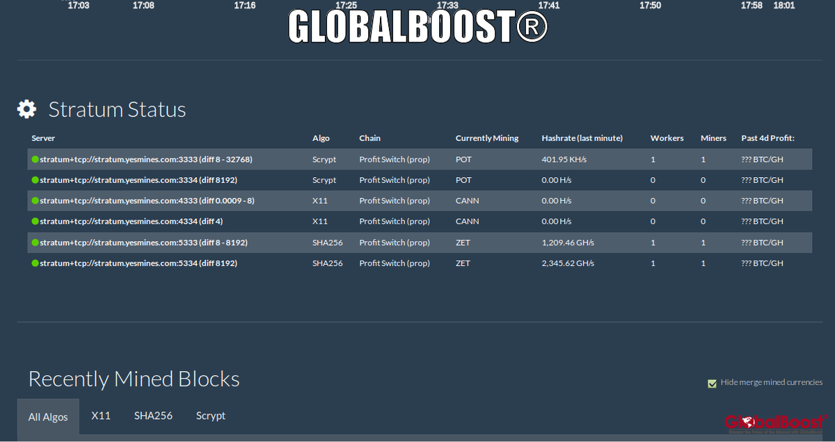 GlobalBoost's tweet photo. Bring #X11 #SHA256 #Scrypt miners to http://t.co/9PmusgGJbB $POT $CANN $ZET #bitcoin Profit Switching #multpool $BSTY http://t.co/NYEGs8R2U0